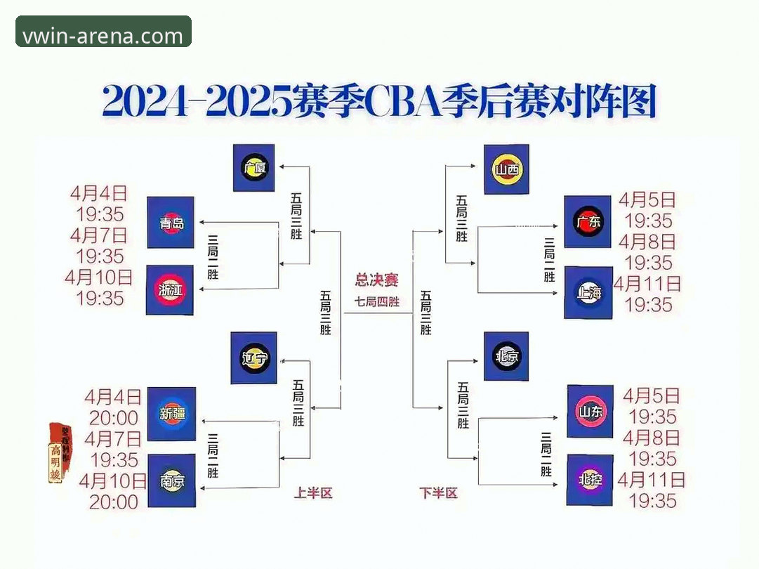德赢体育会员 德赢体育会员季后赛观赛操作教程:从尼克斯队史纪录看季后赛数据复盘